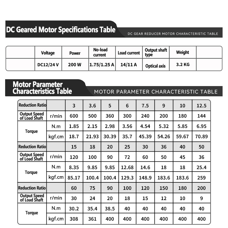 12V 24V Dc Geared Motor 200W Gear Low Speed Motor With Dc24V Brake Adjustable-Speed Cw Ccw High