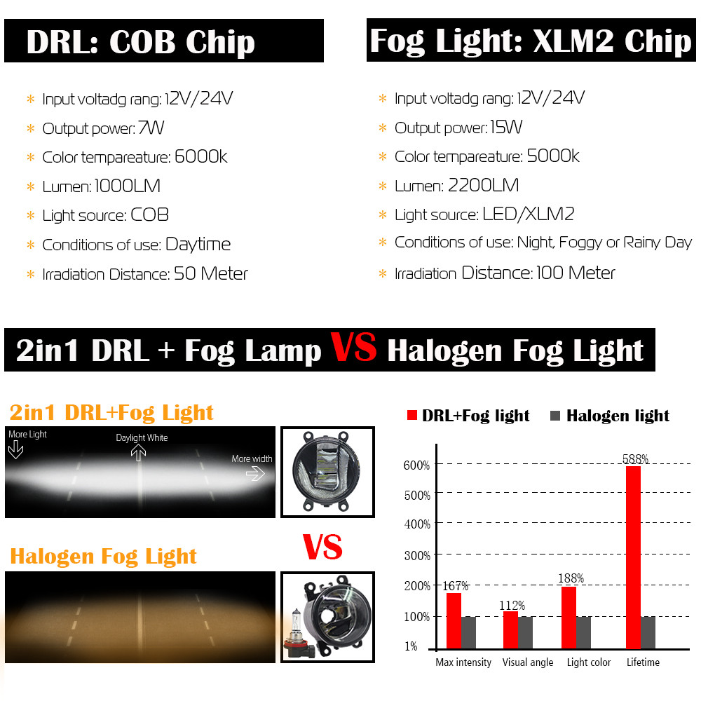 2IN1 FUNCTION FOG LIGHT ASSEMBLY CAR LED FOG LAMP DAYTIME RUNNING LIGHT 12V FOR LAND ROVER DISCOVERY