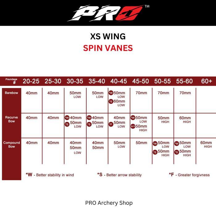 TERLARIS XS WING S WING VANE SAYAP / BULU S ANAK PANAH WING VANES 50MM 60MM XSWING ALAT PANAHAN