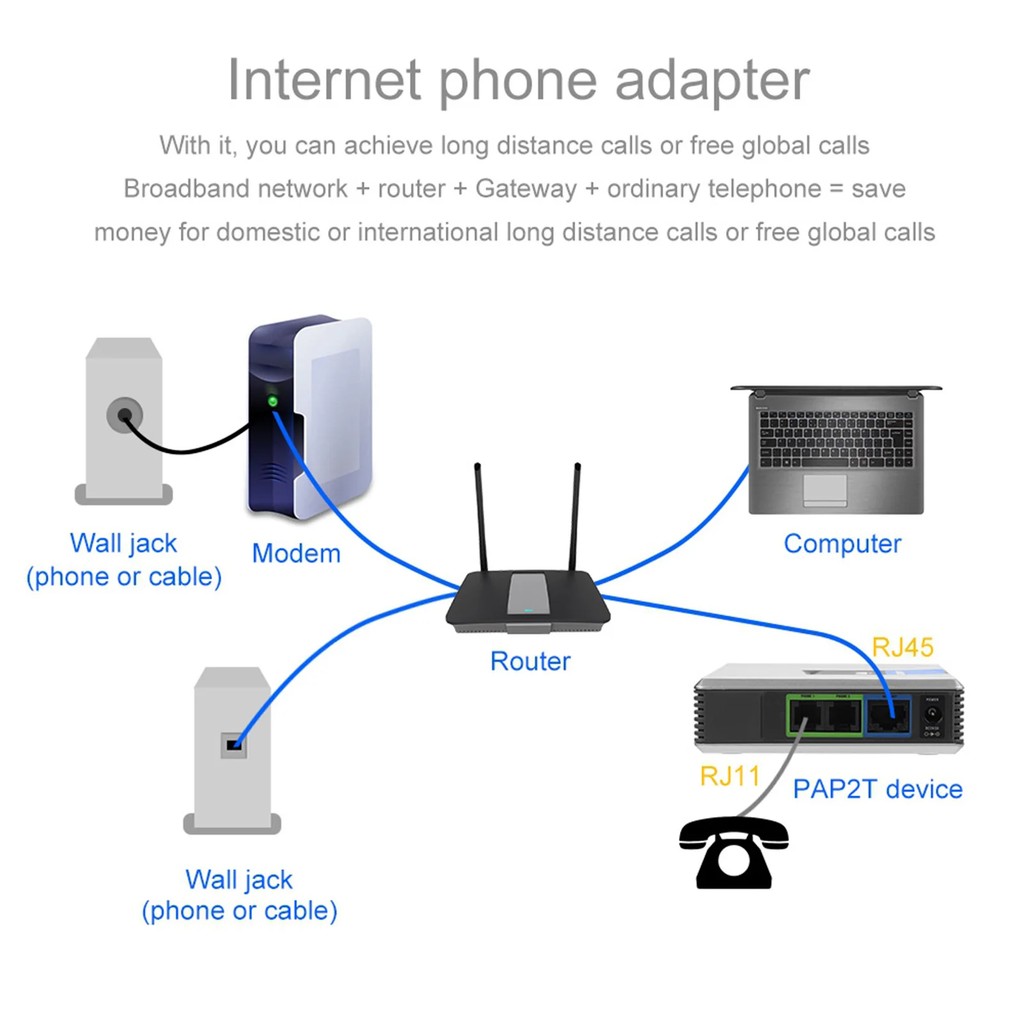 Internet Phone Adapter PAP2T Unlocked VoIP Gateway VoIP Gateway Internet Phone 2 Ports Adapter SIP