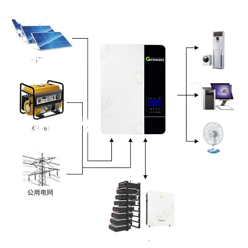 . Growatt Guliwatt Inverter 5000W Solar Off Grid Inverter Spf 5000Es -