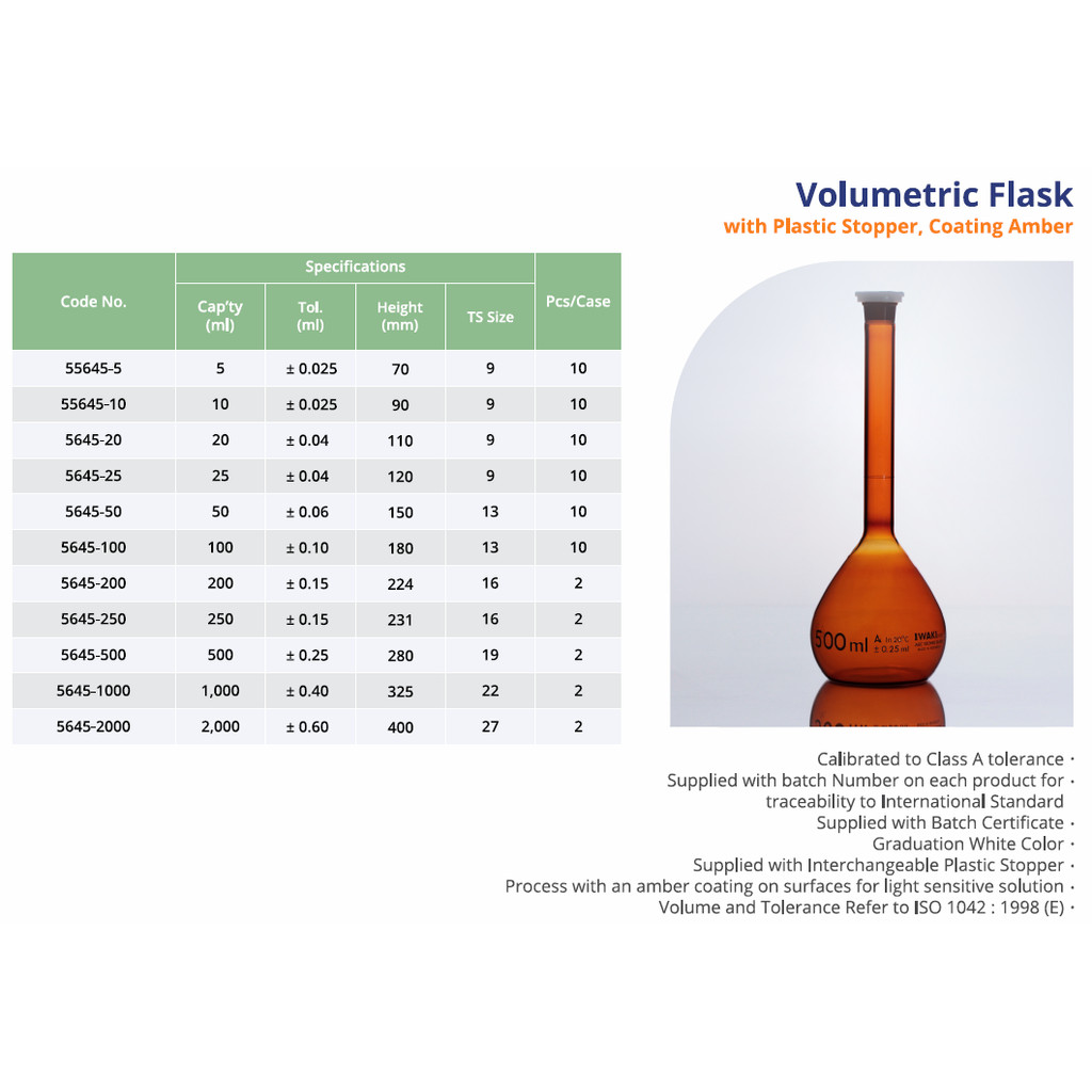 Labu Ukur Tutup Plastik Coating Amber Class A 100 ml Merk Iwaki Original Code Number 55645-100