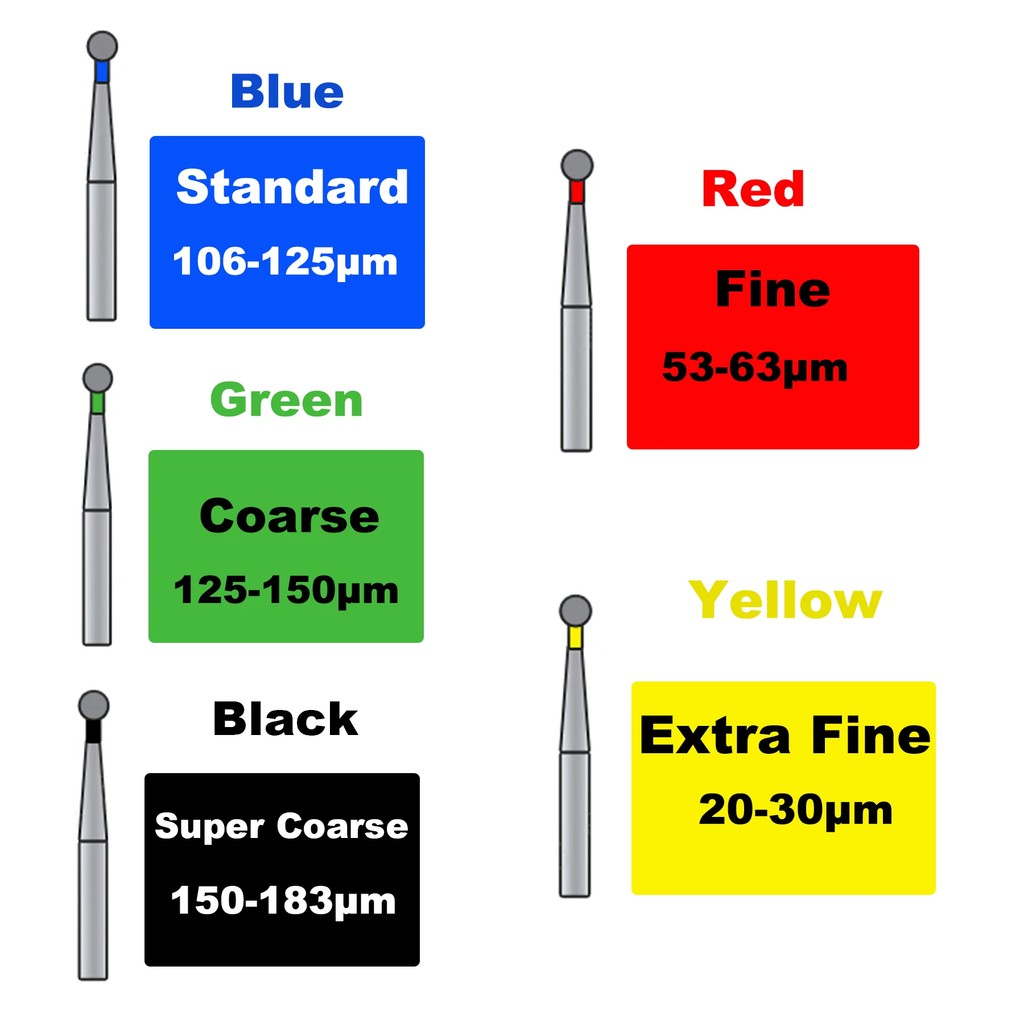 BR Type Dental Burs Diamond Burs Dentistry Strawberries for High Speed Handpiece Dental Lab