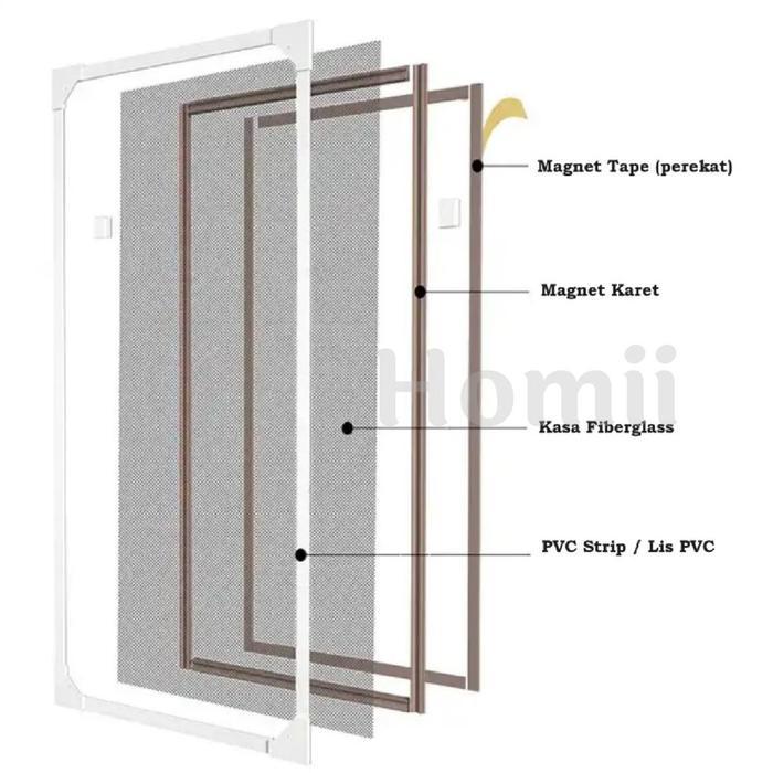 Kasa Nyamuk Magnet Fiberglass Jendela Kelambu Magnet Fiber glass