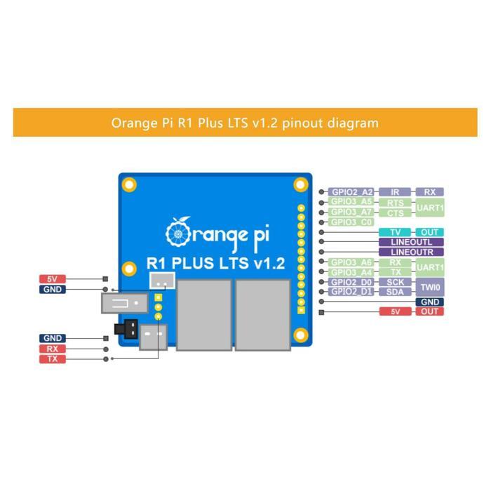 READY ORANGE PI R1 PLUS LTS - 1GB