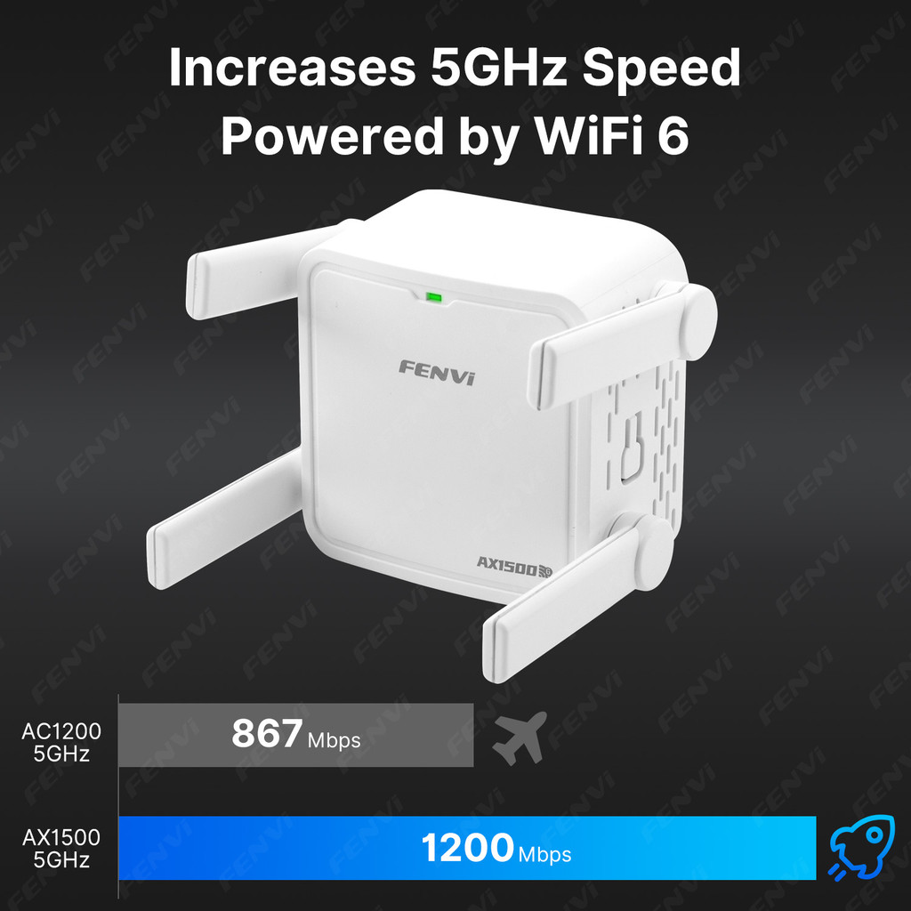 AX1500 5Ghz WiFi6 Repeater Extender Signal Booster Dual Band 2.4G/5GHz WiFi Signal Amplifier Long