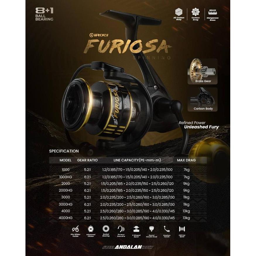 Reel Spinning Iroly Furiosa Carbon Body (Power Handle)
