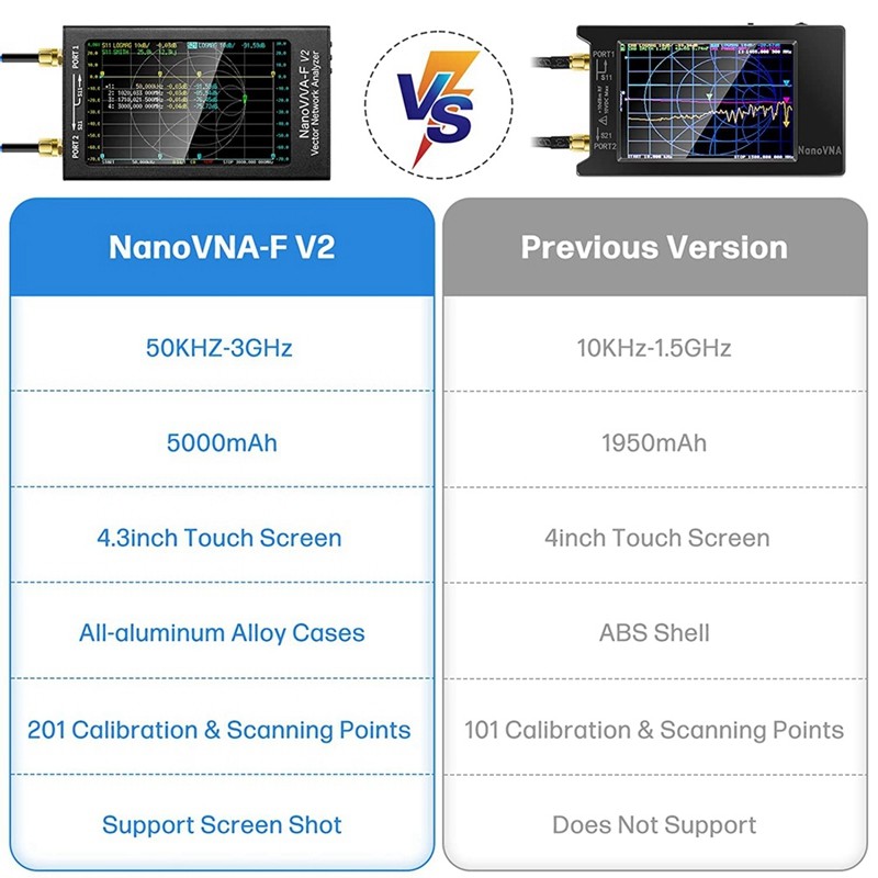 . Nanovna-F V2 Vector Network Analyzer 50Khz-3Ghz Antenna Analyzer Hf -