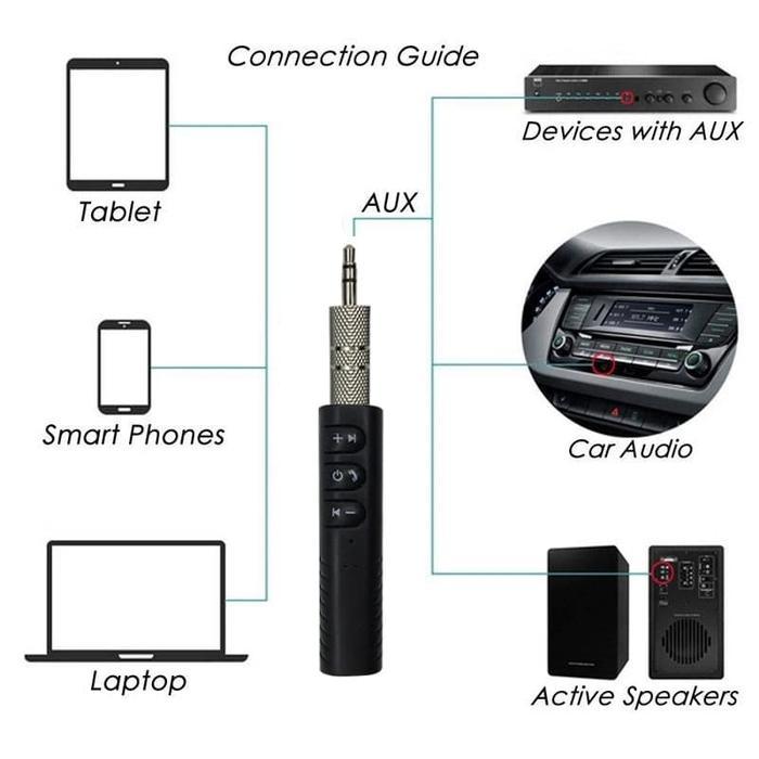 Bluetooth Receiver Wireless 450 - Bluetooth Audio Receiver Stereo