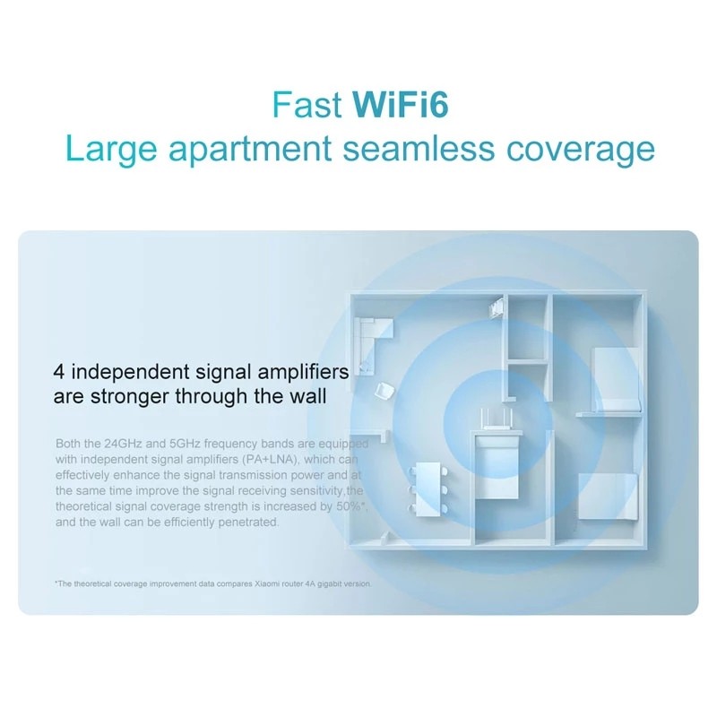 . Redmi Ax3000 Router Gigabit Amplifier Wifi 6 Signal Booster -