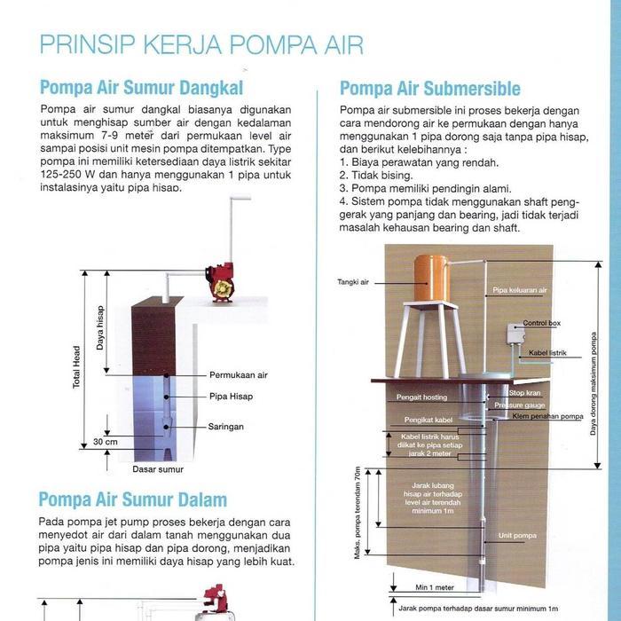 Sharp Sps 129 Sa Pompa Air Listrik Otomatis Terlaris