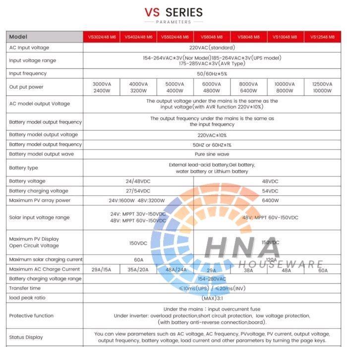 Techfine Inverter Hybrid Trafo Low Frequency 1.5Kva 3Kva 3.8kva 5kva 6.3kva 10kva 12kva 12V 24V 48V