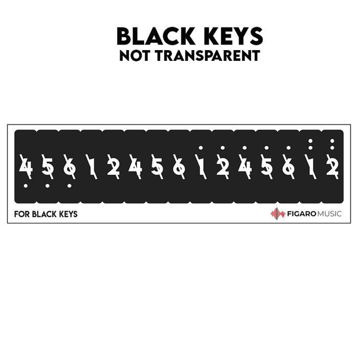 Stiker Pianika 37 Keys, 32 Keys - untuk Tuts Hitam - HANYA TUTS HITAM ANGKA