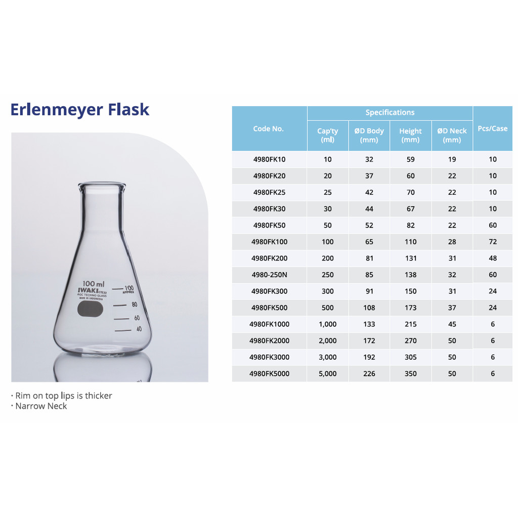 Erlenmeyer 5000 ml Merk Iwaki Original Code Number 4980FK5000