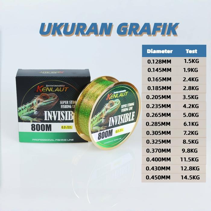 Maguro - Senar Pancing 800M Invisible Bahan Fishing Line Nilon Tahan Lama Panjang