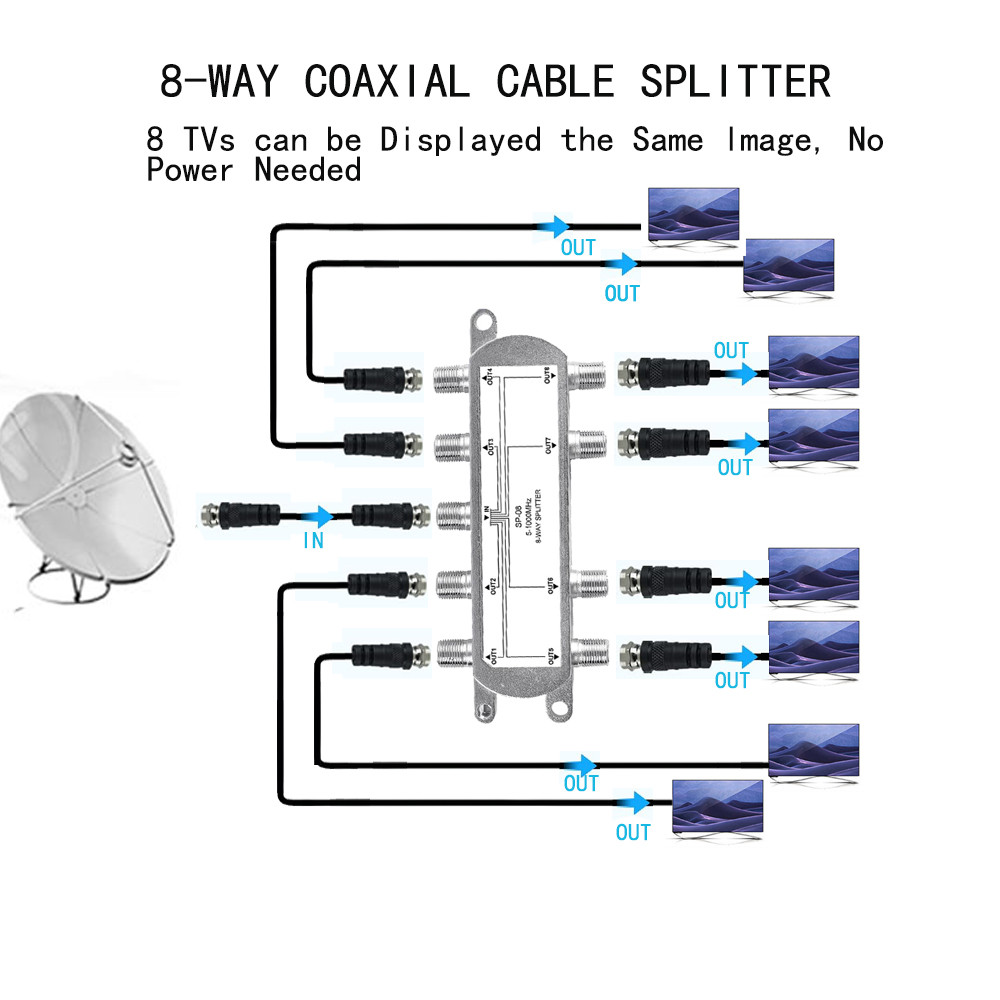 8 Way Port diplexer sat TV Signal Satellite Sat Coaxial Diplexer Combiner Splitter Cable Switch