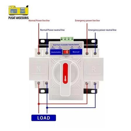 ATS 63A 2P Automatic Transfer Swit 63A 2P Otomatis untuk PLN dan Genset Inverter 2P 63A