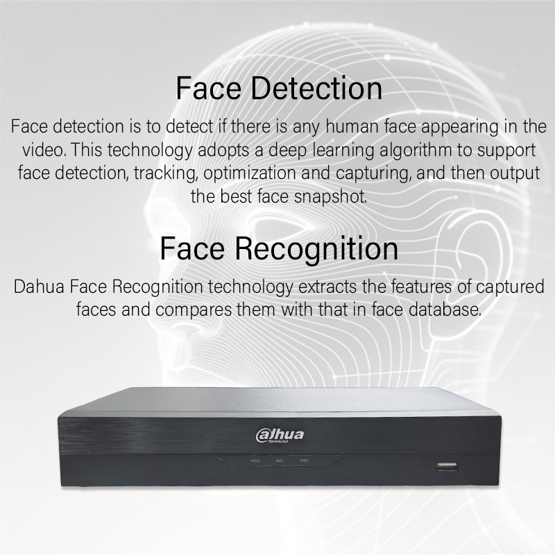 Dahua WizSense4K Video Recorder 4CH 8CH 16CH NVR Smart Security CCTV System Onvif IP Camera NVR