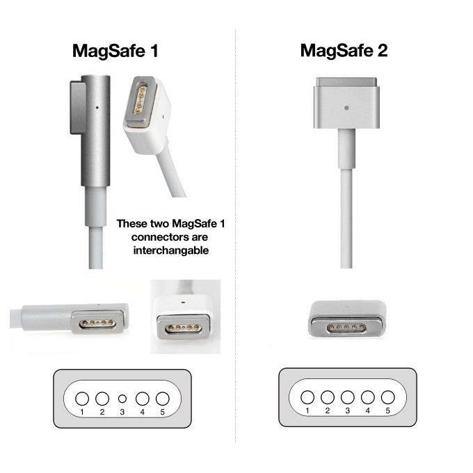 Charger Magsafe 2 Charger Magsafe 1 45W 60W 85W Original