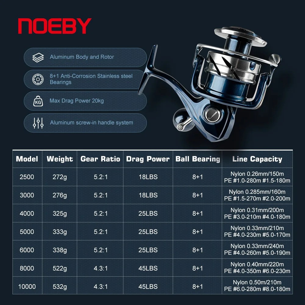 Noeby INFINITE Spinning Fishing Reel 2500 3000 4000 5000 8000 10000 Series Saltwater 45lb Drag