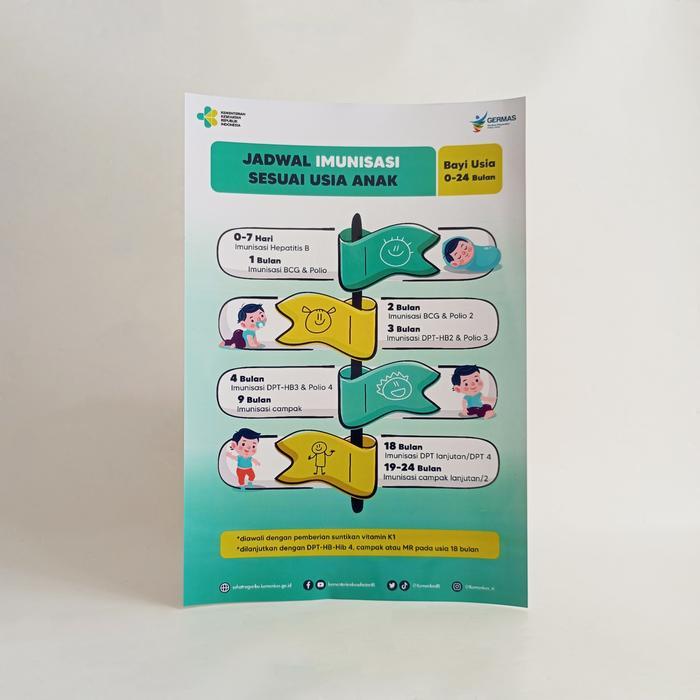 Poster Jadwal Imunisasi Anak / Poster Imunisasi Bayi 0-24 Bulan, Poster Imunisasi