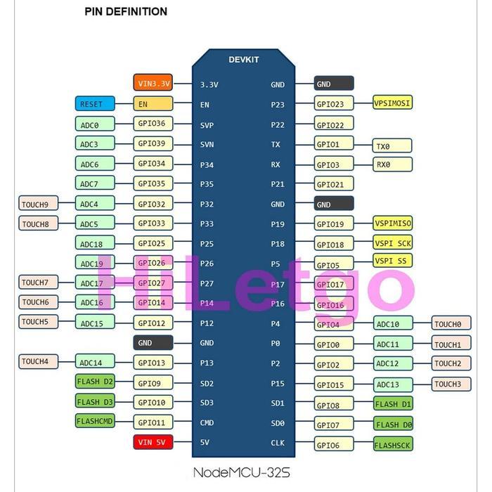 Esp32S Esp-Wroom-32 Esp32 Esp-32S Development Board 2.4Ghz Dual-Mode Wifi + Bluetooth Iot Deathuer