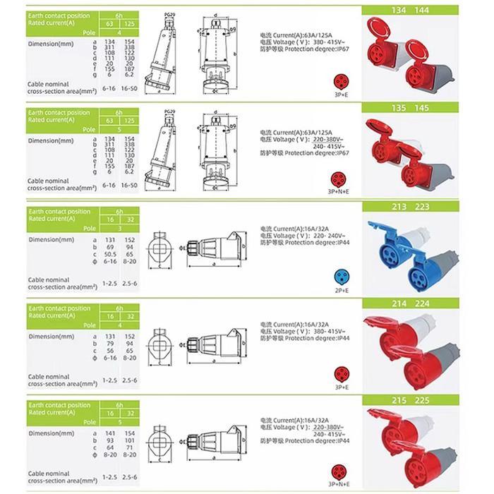 Industrial Plug16A 32A Mounting Panel Socket / Panel Mounting Mobile Socket / Mobile Mounting Wall
