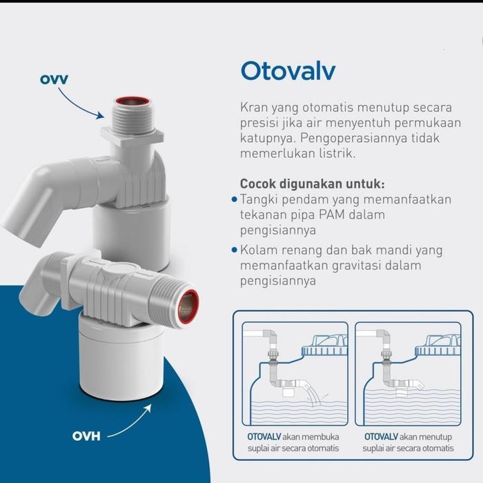 "New" Pelampung Otomatis Pelampung Toren OTOVALV PENGUIN Mpoin OTOVALVE Mpoin Otomatis