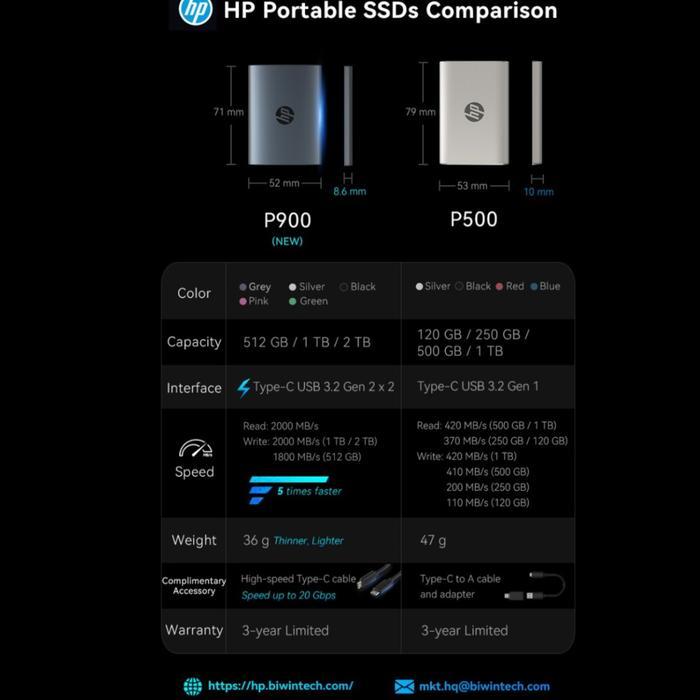 HP SSD P500 Portable SSD 250GB 500GB External SSD Type-C Garansi