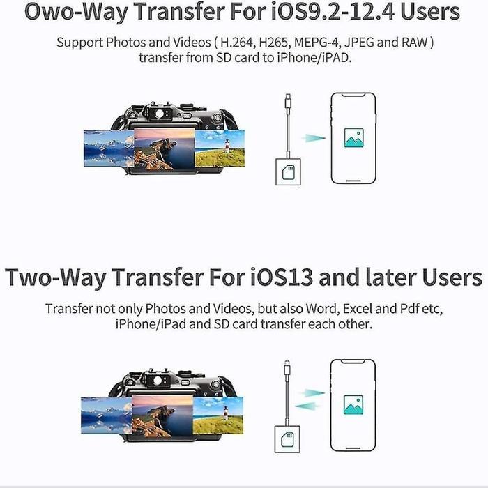 Premium Lightning To Sd Card Reader Untuk Iphone, Dual Slot Micro Sd Tf Memory Original