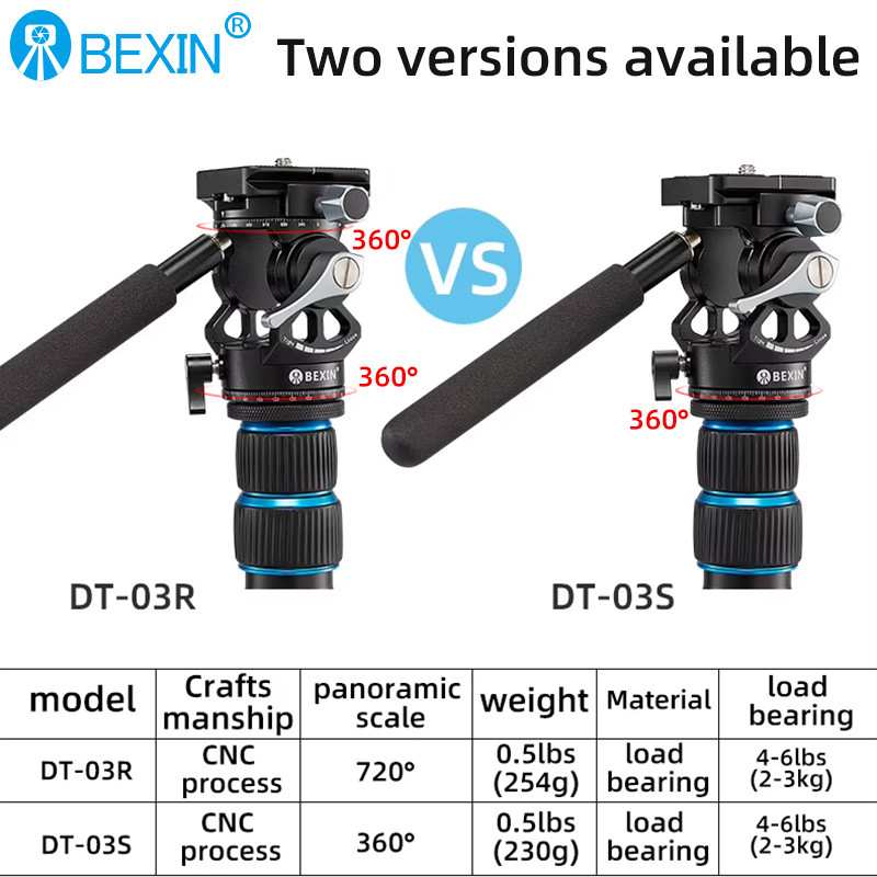BEXIN Mini Tripod Head Lightweight Double Panoramic Camera Video Head for Tripod Arca Swiss Quick
