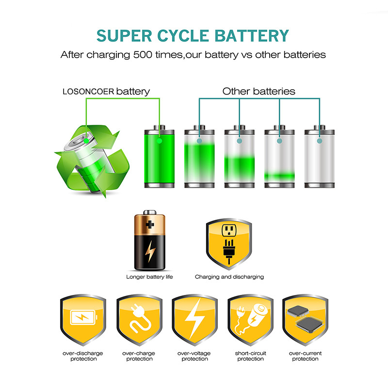 LOSONCOER 10500mAh For JBL PARTYBOX 310 PARTYBOX310 Speaker Battery