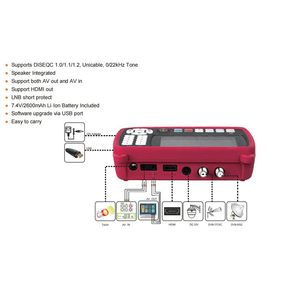 SZBOX Satlink ST-5155 ST-5150 DVB-S2+DVB-C+ DVB-T2 Combo MPEG4 HD H.265 Satellite Finder Meter 4.3