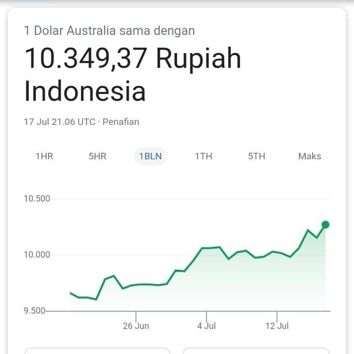 Promo Koin Australia 1 Dollar Paket 100Kpg Atau 100 Dollar Dibawah Kurs Terlaris