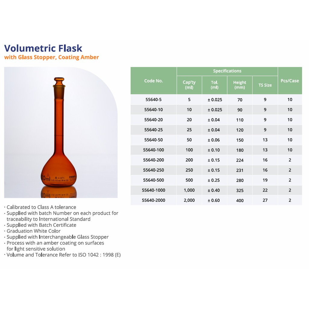 Labu Ukur Tutup Kaca Coating Amber Class A 200 ml Merk Iwaki Original Code Number 55640-200