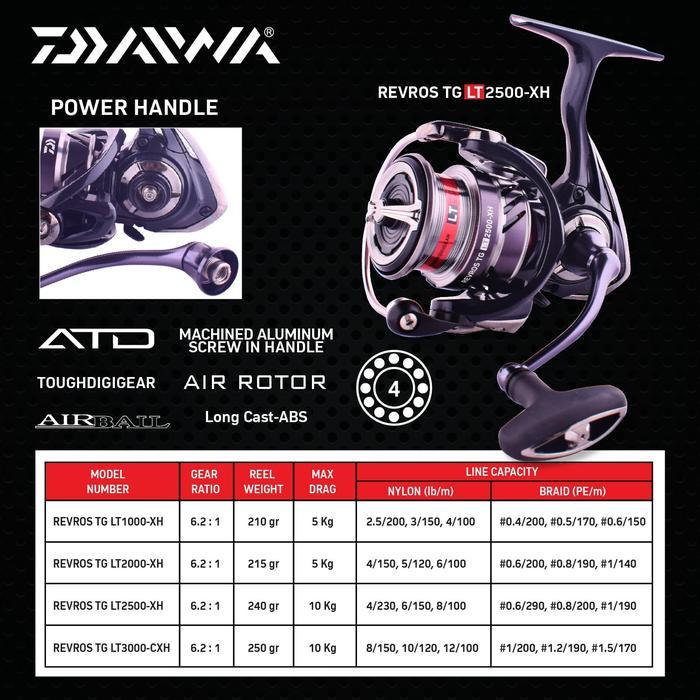 Reel Spinning Daiwa Revros Lt Tg 2020 - 2000Xh Indonesiamemancing