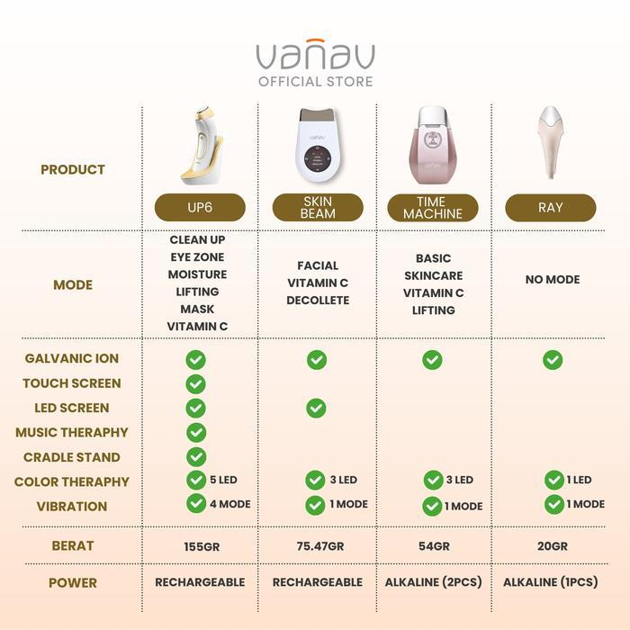 BIGSALE VANAV UP6 TOTAL SKIN CARE SOLUTION - GOLD