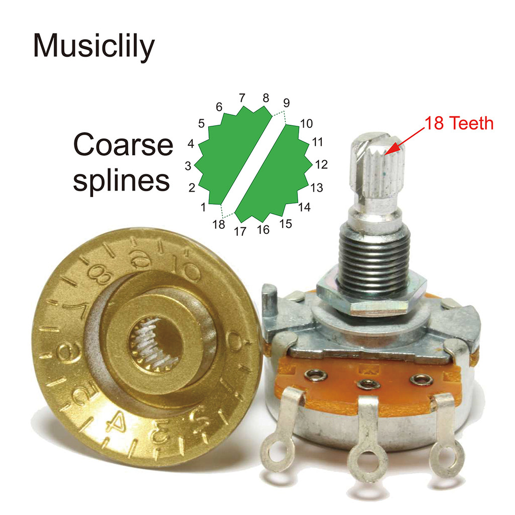 Musiclily Pro HD A250K/B250K/A500K/B500K/A25K/B25K/A1M/B1M Full Brass Metric Coarse 18-Spline Split