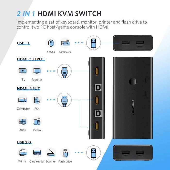 UGREEN HDMI 4K KVM 2 in 1 Switcher Komputer