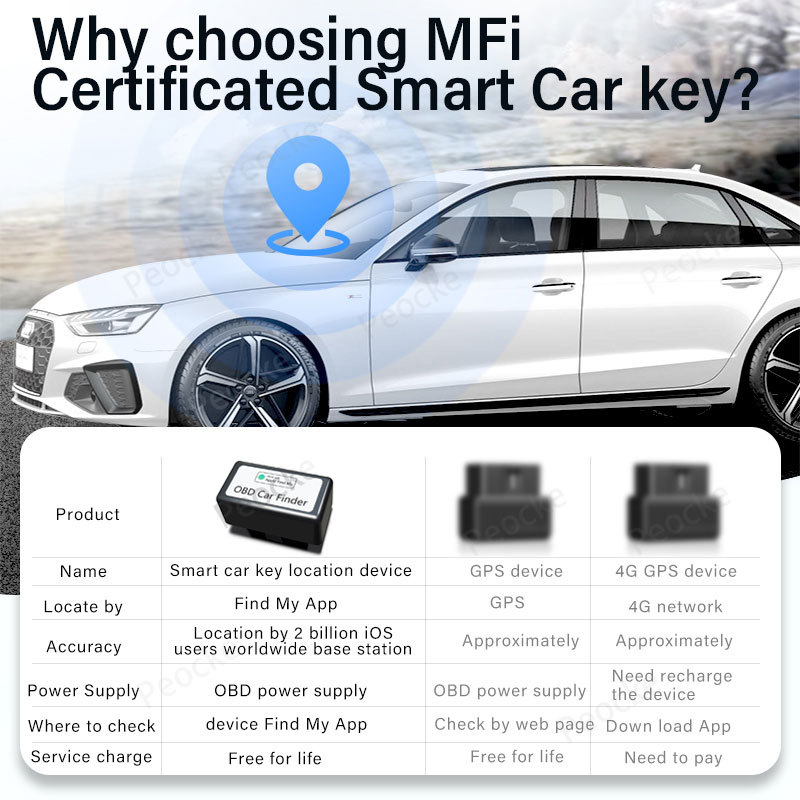 Mini GPS Tracker For Car OBD2 Locator For Apple Find My ITag OBD GPS Monitor Tracker Vehicle