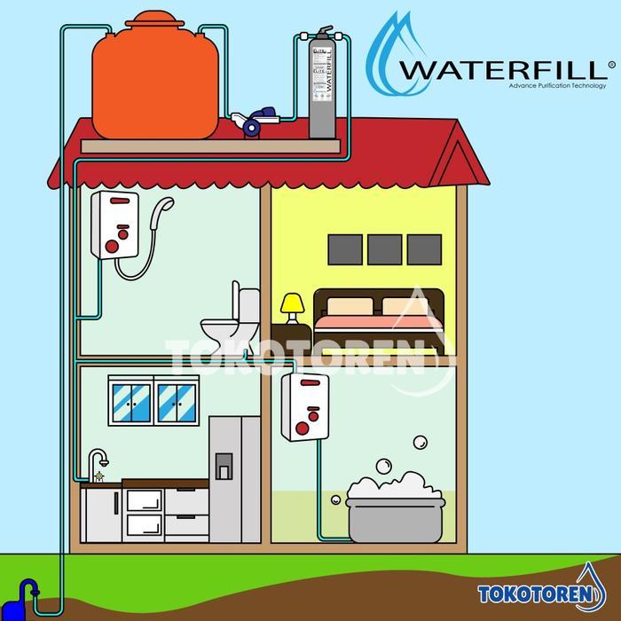 Filter Air Rumah - Filter Air Tanah/ Air Sumur Waterfill Stainless 10"
