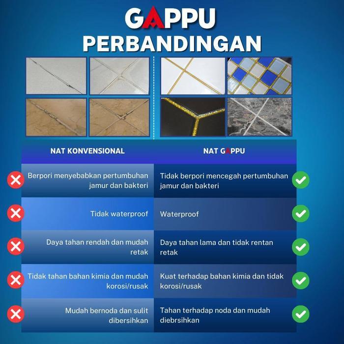 Nat Lantai Keramik Resin Waterproof Marmer Keramik GAPPU