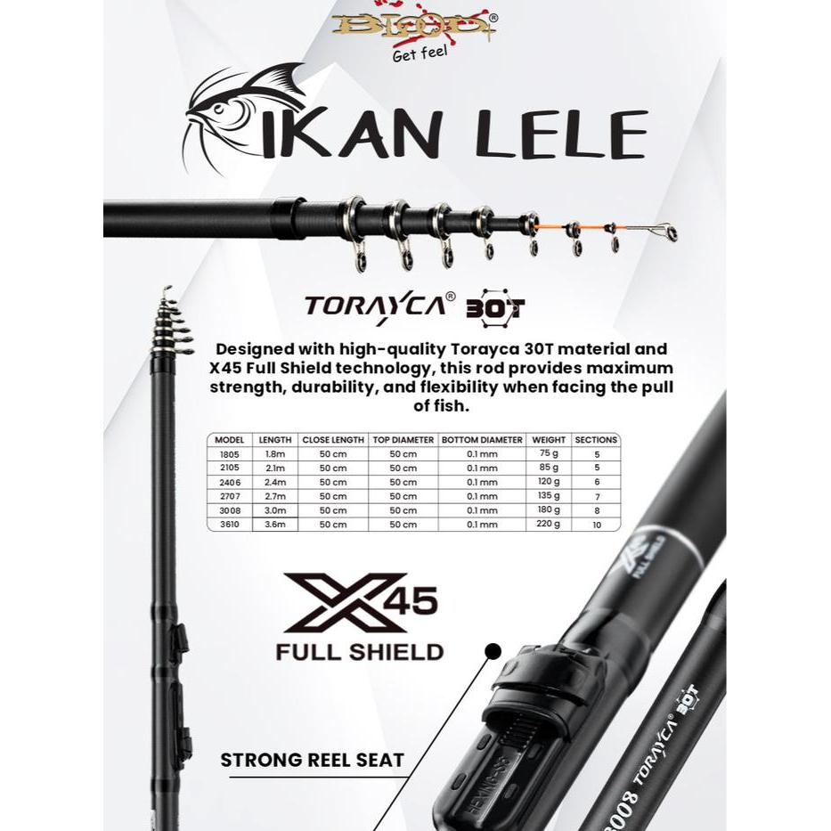 JORAN TEGEK KOLONG IKAN LELE