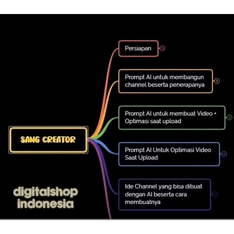 PREMIUM SANG CREATOR - AI FOR YOUTUBE KREATOR