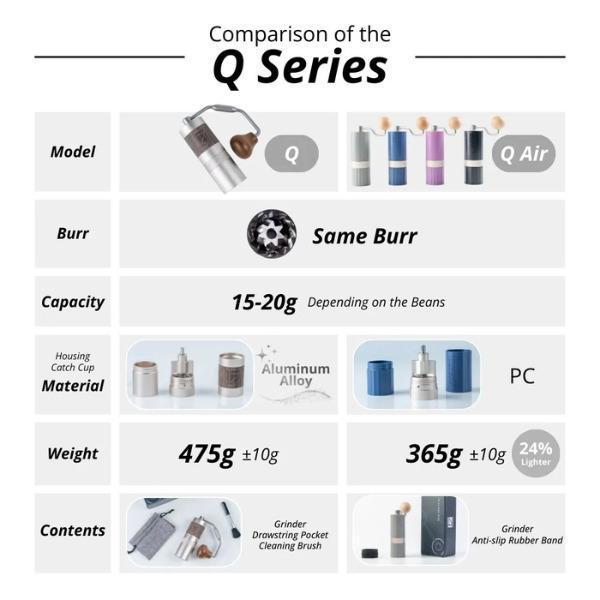 Grinder Kopi 1Zpresso Q Series Manual Coffee Grinder