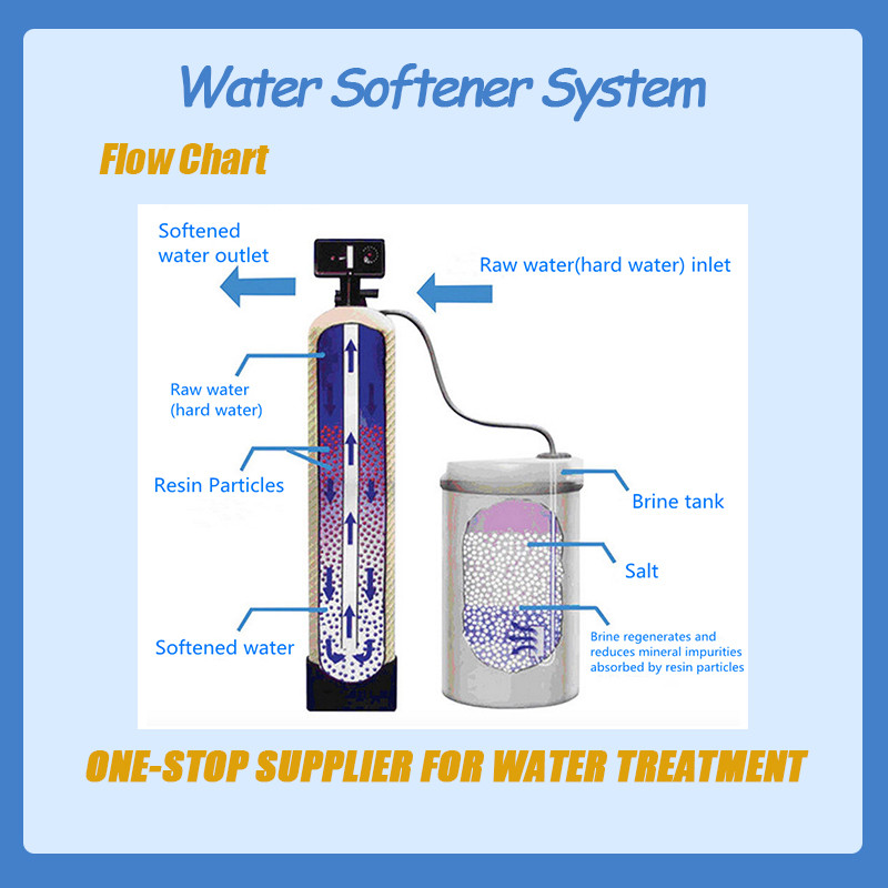 1054 Domestic Whole Home Ion Exchange Water Softener Plant Water Filter Softener