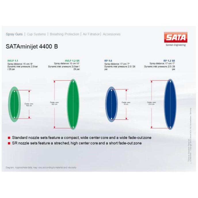 Sata Minijet 4400 B Rp Nozzle 1,0 Sr & 1,2 Sr