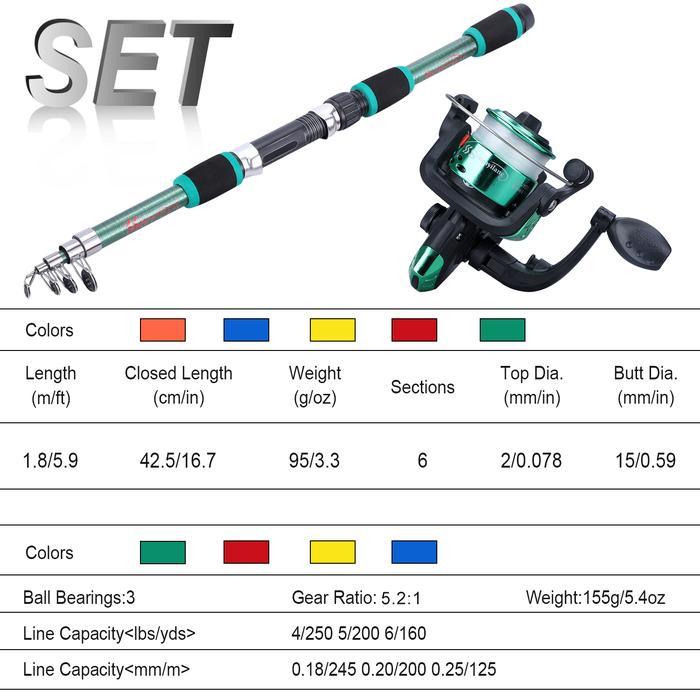NEWSS SOUGAYILANG INDONESIA STOK TERSEDIA SET JORAN PANCING SET LENGKAP JORAN PANCING TELESKOPIK