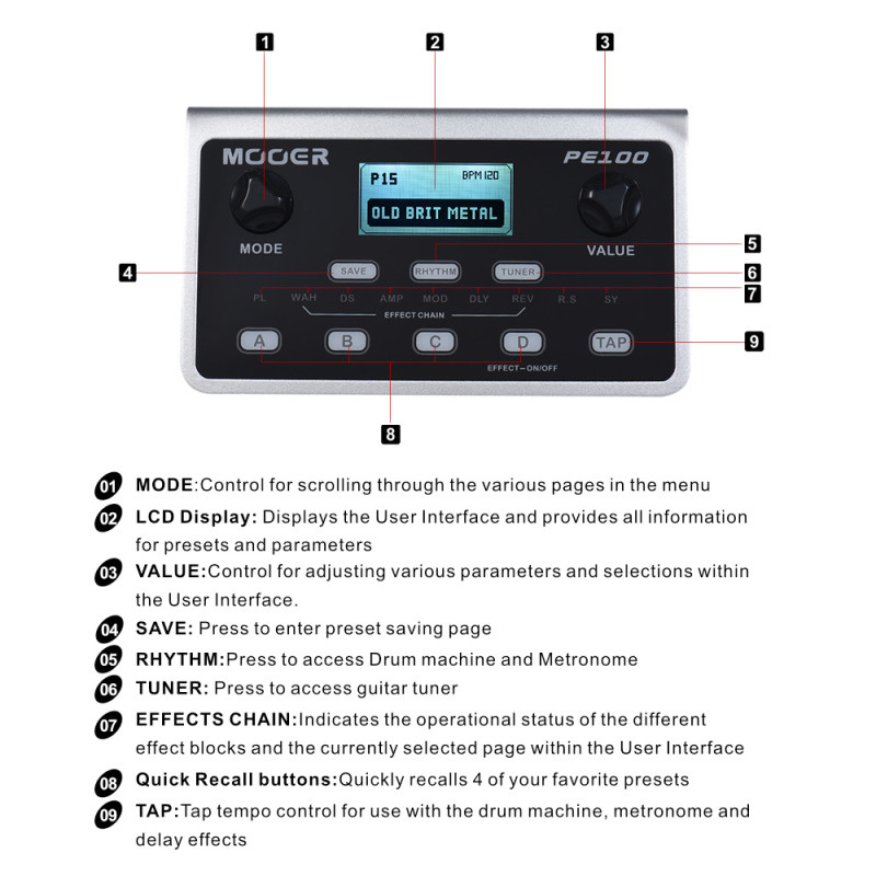 MOOER PE100 Portable Multi-effects Processor Guitar Effect Pedal 39 Effects 40 Drum Patterns 10