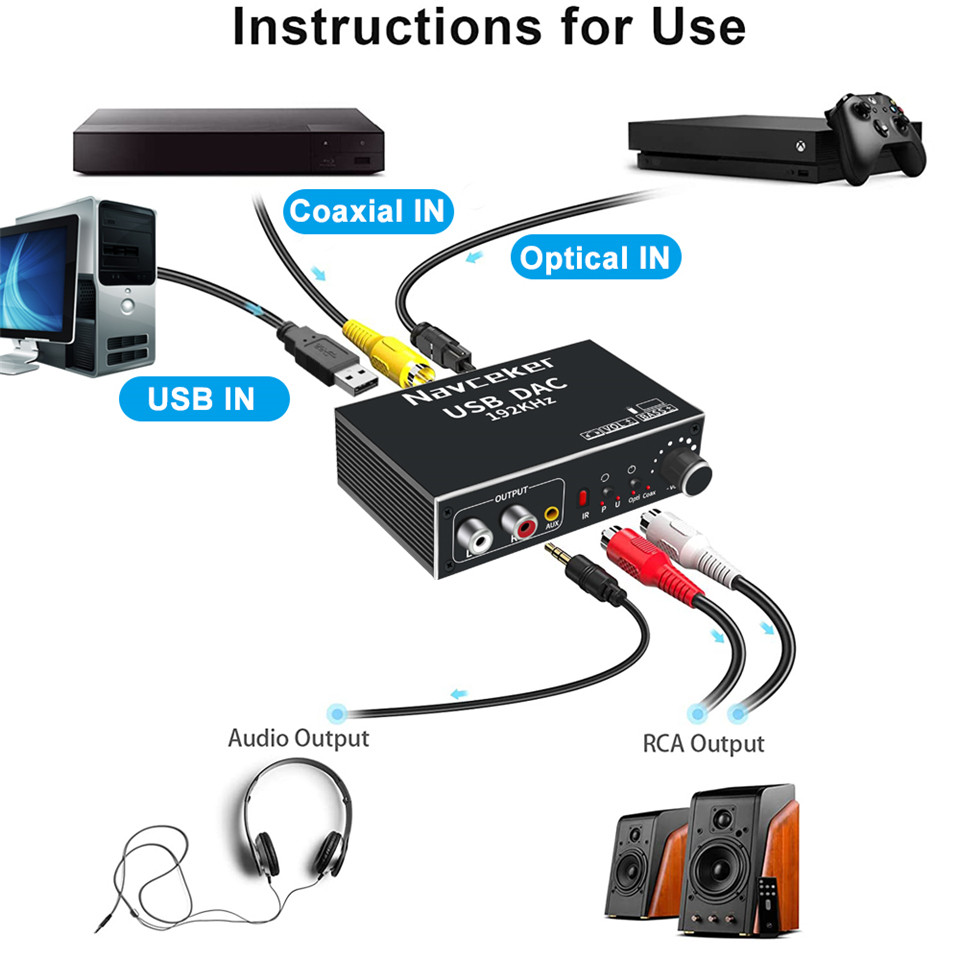 Navceker DAC Digital to Analog Audio Converter Optical Coaxial Fiber SPDIF to RCA 3.5mm Jack Audio